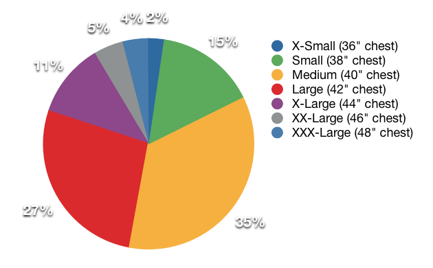 T-shirt sizes